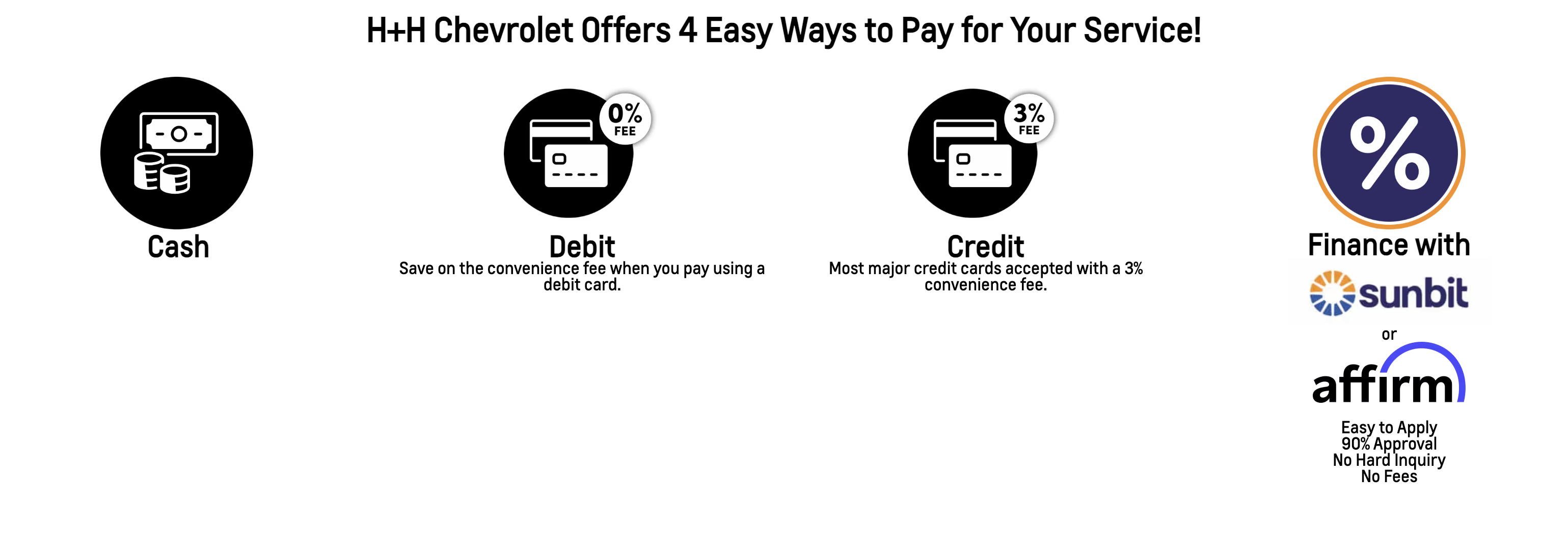 Four easy ways to pay
